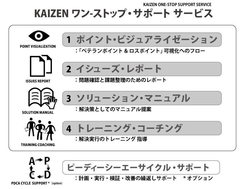 改善ワンストップサポートサービス
