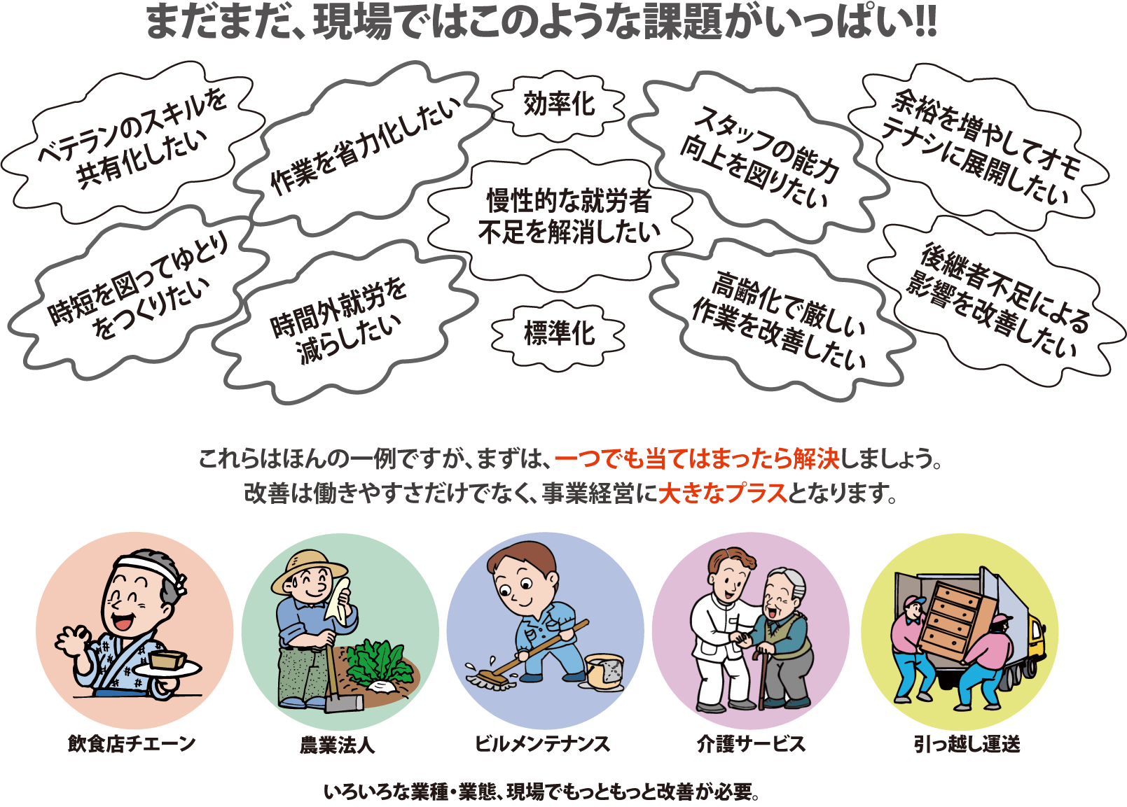 改善が必要な様々な現場・事業