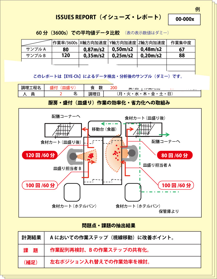 イシューズ・レポート