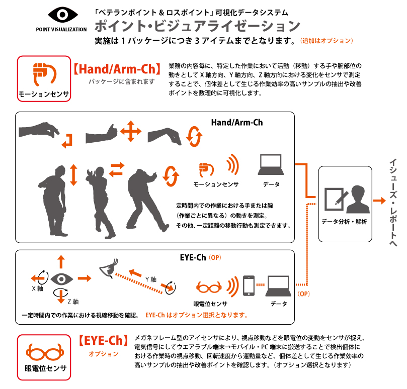 ポイント・ビジュアライゼーション