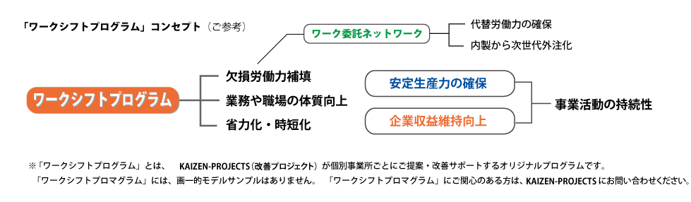 ワークシフトプログラム